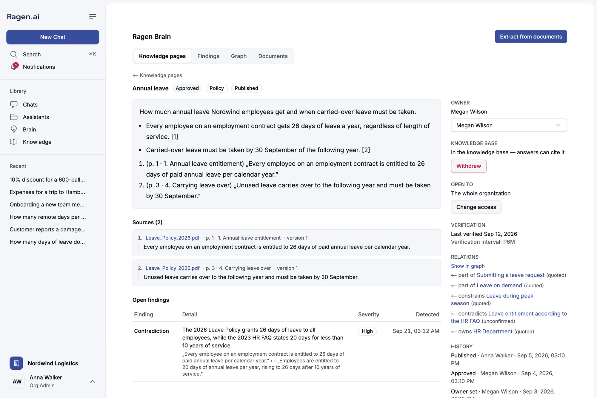 A knowledge page titled Annual leave, with statements, two cited sources, an open contradiction finding, and owner, access, relations and history on the right