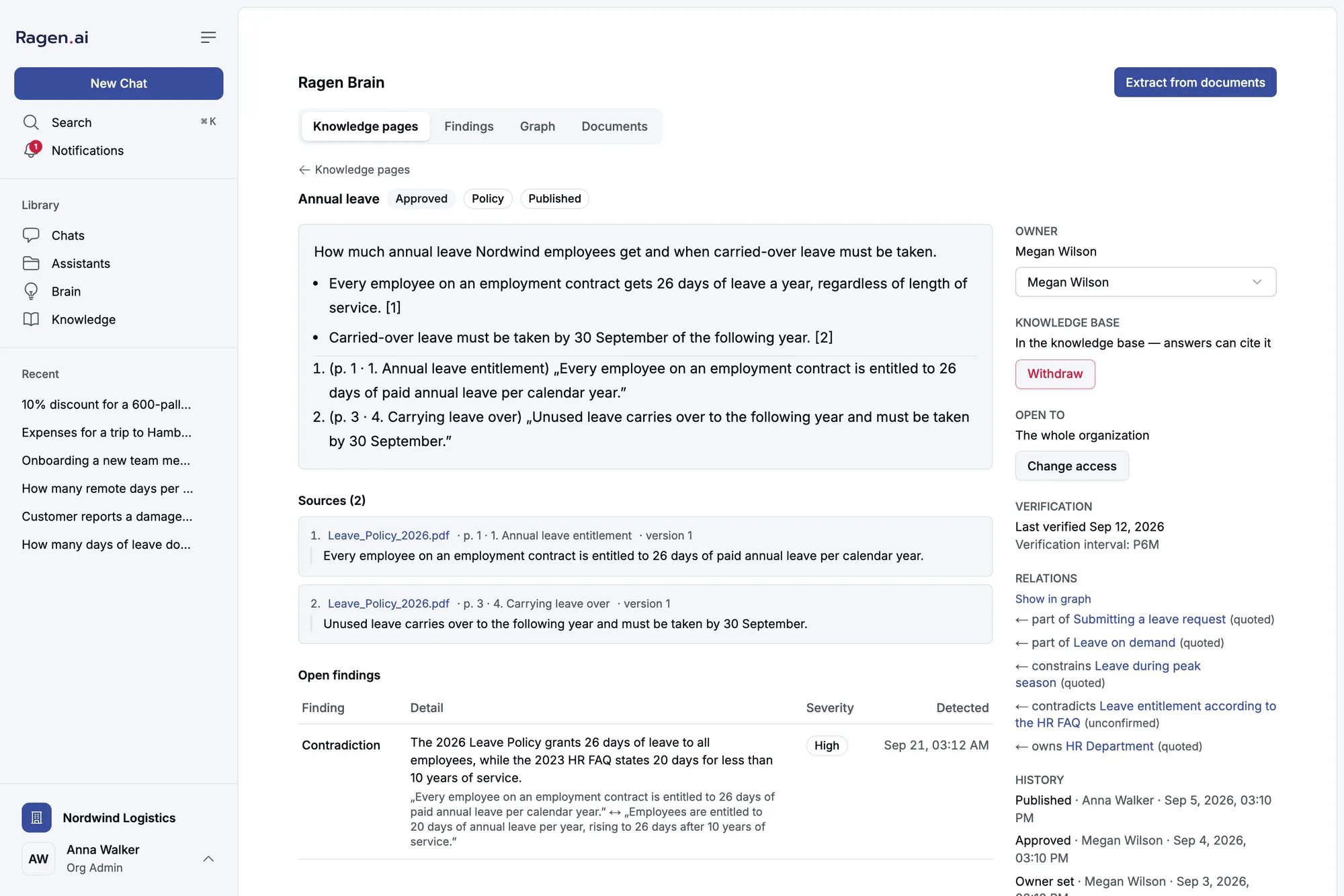 A knowledge page titled Annual leave, with statements, two cited sources, an open contradiction finding, and owner, access, relations and history on the right
