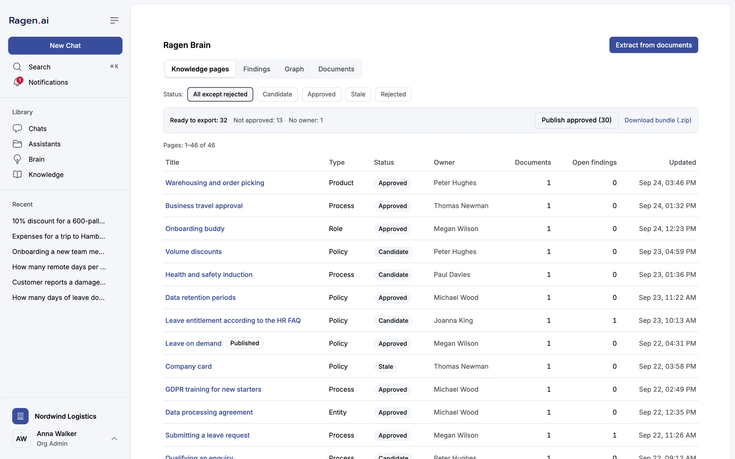 The Ragen Brain knowledge pages list, showing titles, types, statuses, owners, document counts and open findings