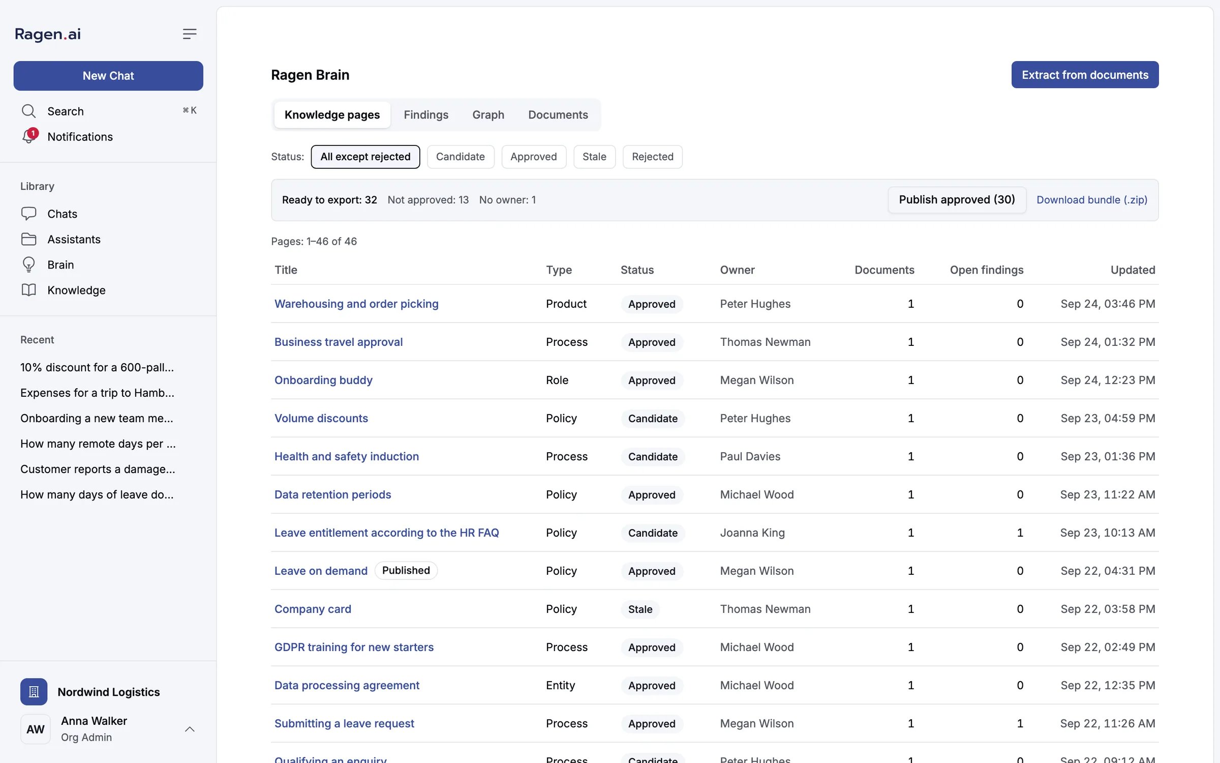 The Ragen Brain knowledge pages list, showing titles, types, statuses, owners, document counts and open findings