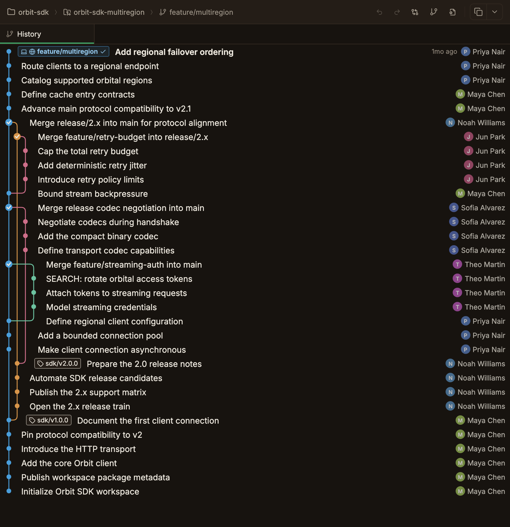 A commit graph in a linked worktree with the scope narrowed to show only the current branch