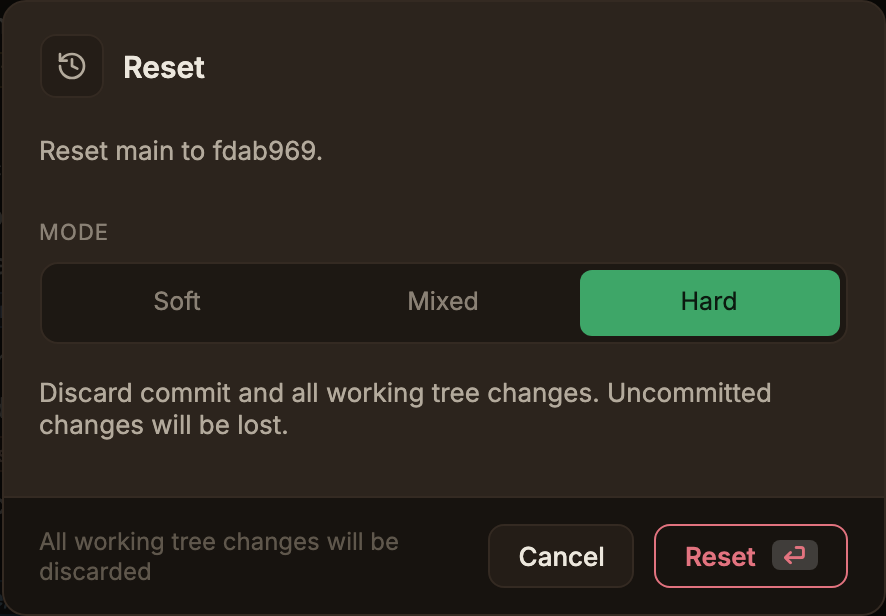 The Reset dialog reading 'Reset main to fdab969.', with Hard selected among the Soft, Mixed, and Hard options under MODE, the line 'Discard commit and all working tree changes. Uncommitted changes will be lost.' below them, and the footer warning 'All working tree changes will be discarded' beside the Cancel button and a red Reset button