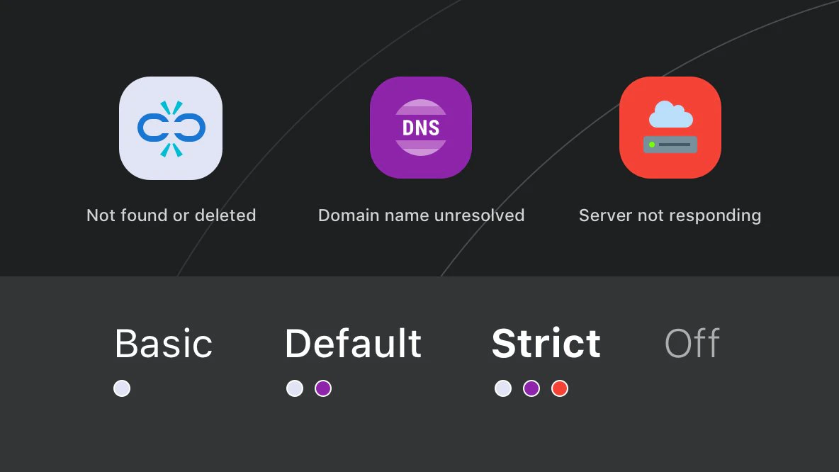 Detection modes comparison