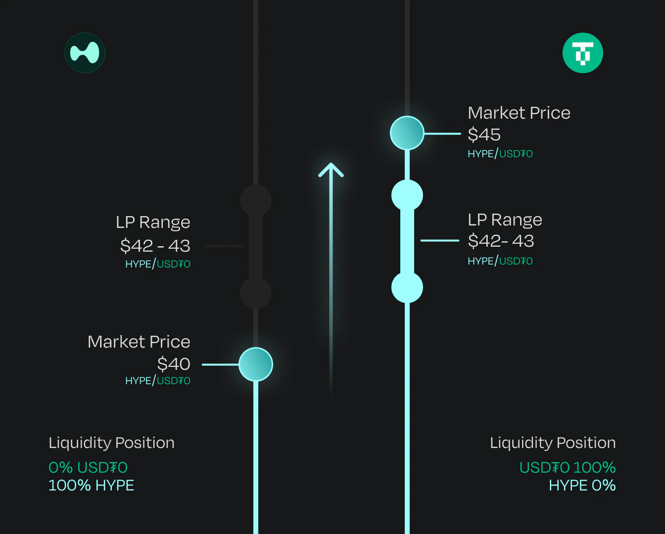 Take-Profit Range Order