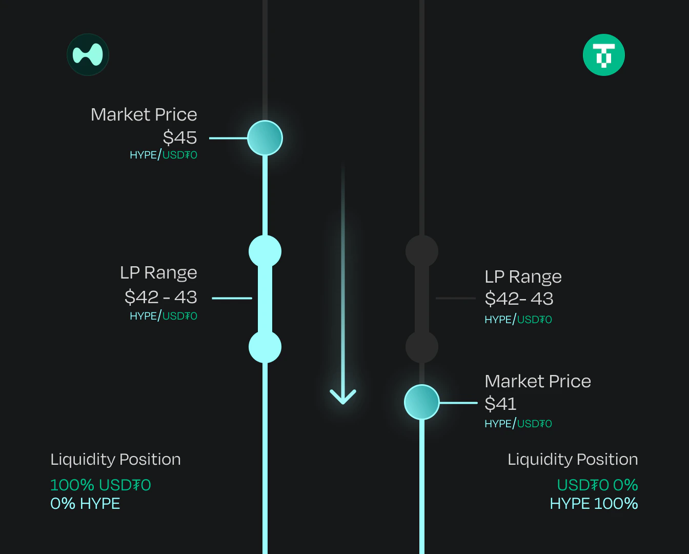 Buy Limit Range Order