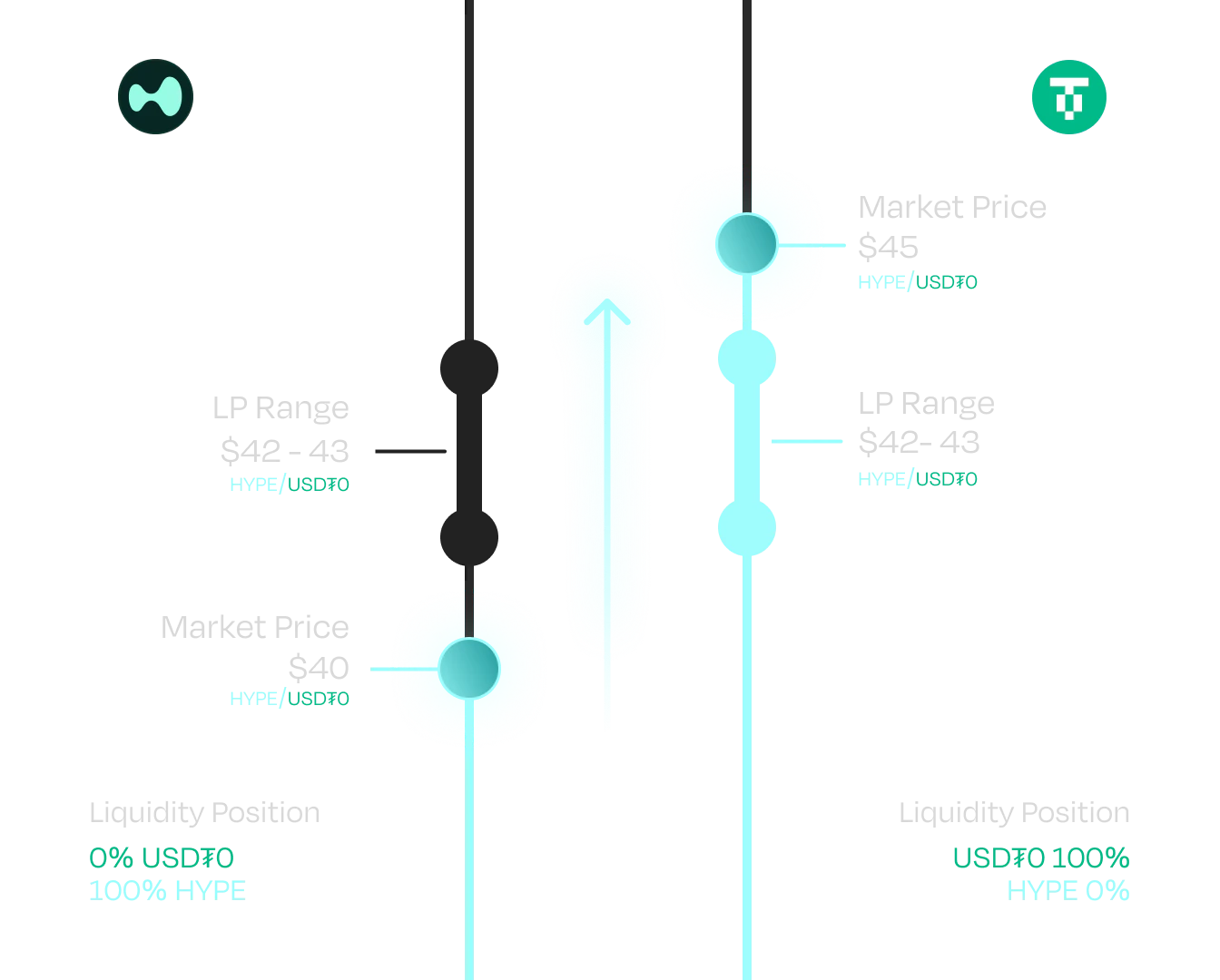Range Order