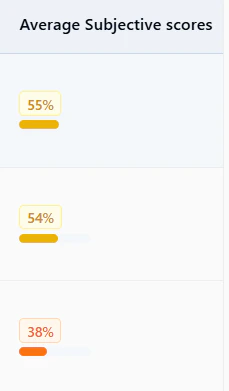 Pages Avg Position Score 1