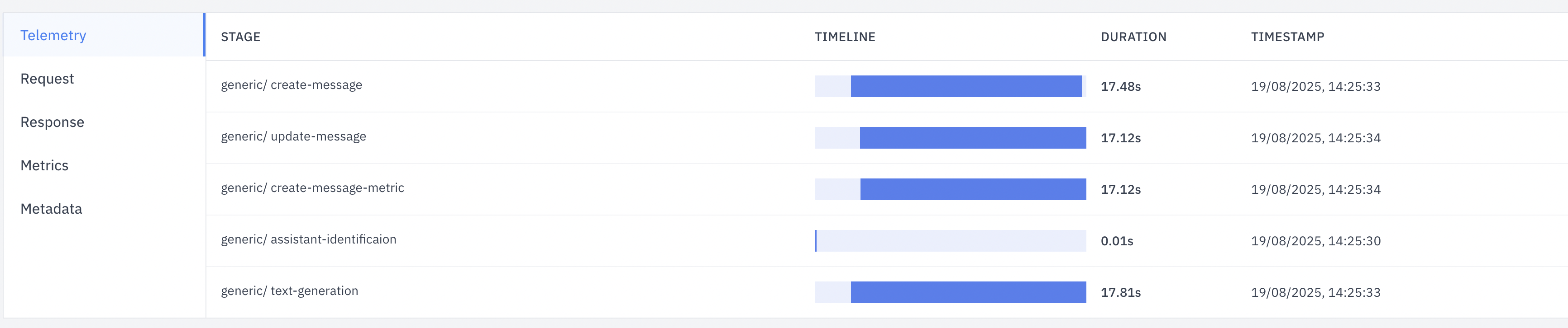 Conversation Telemetry