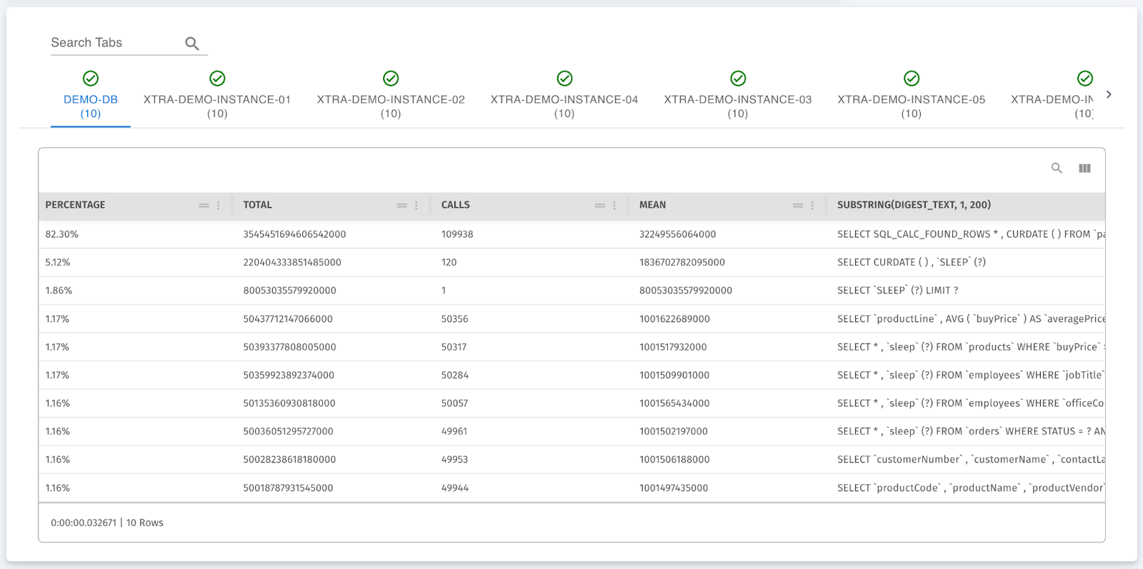 Execute Query View