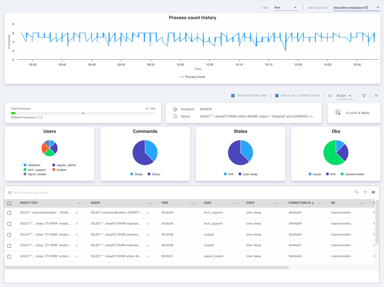 Queries View