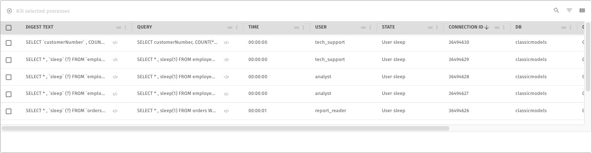 Queries Table