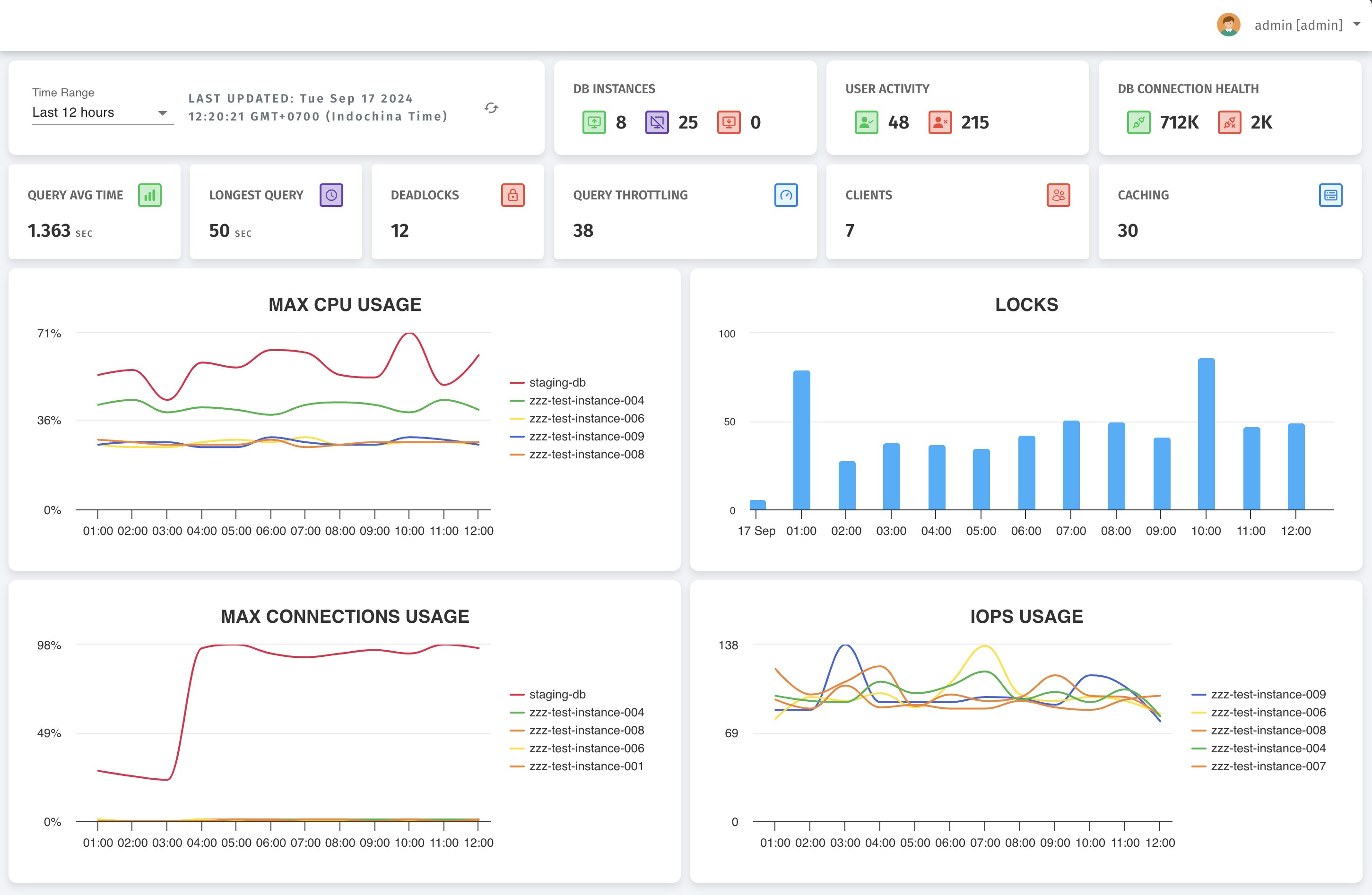 Dashboard Full