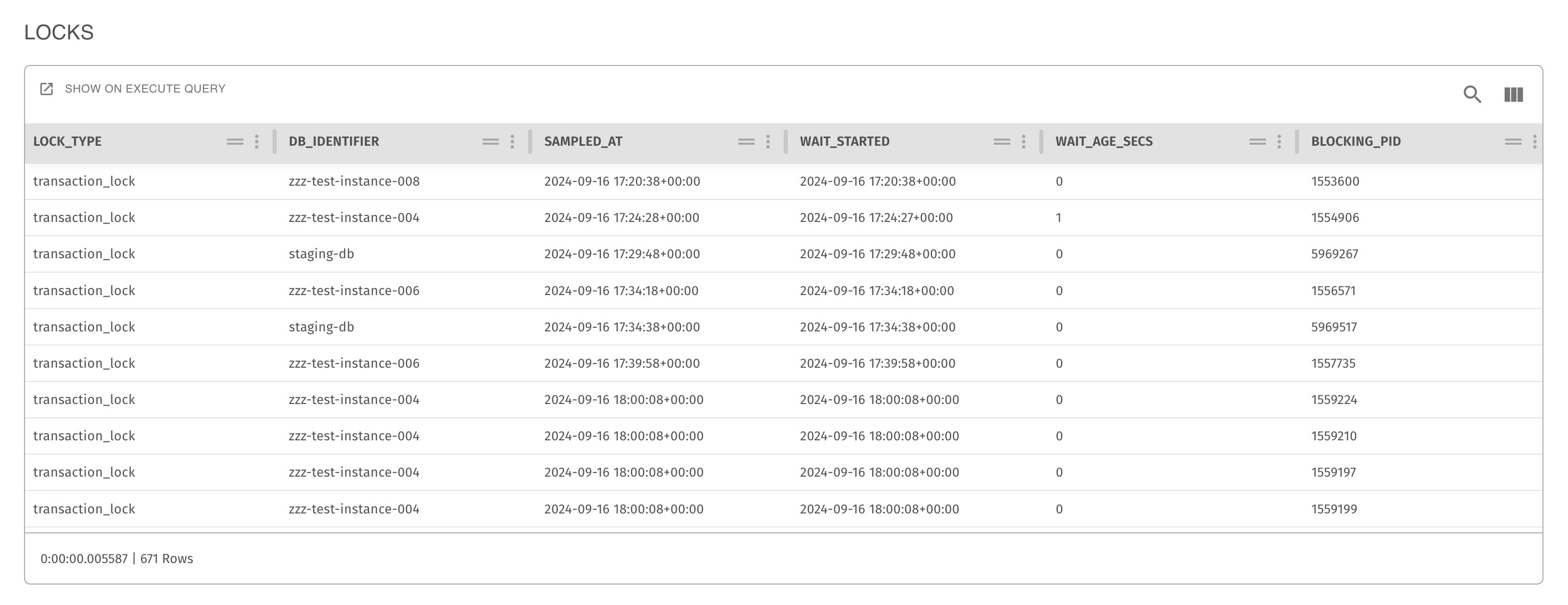 Dashboard Full