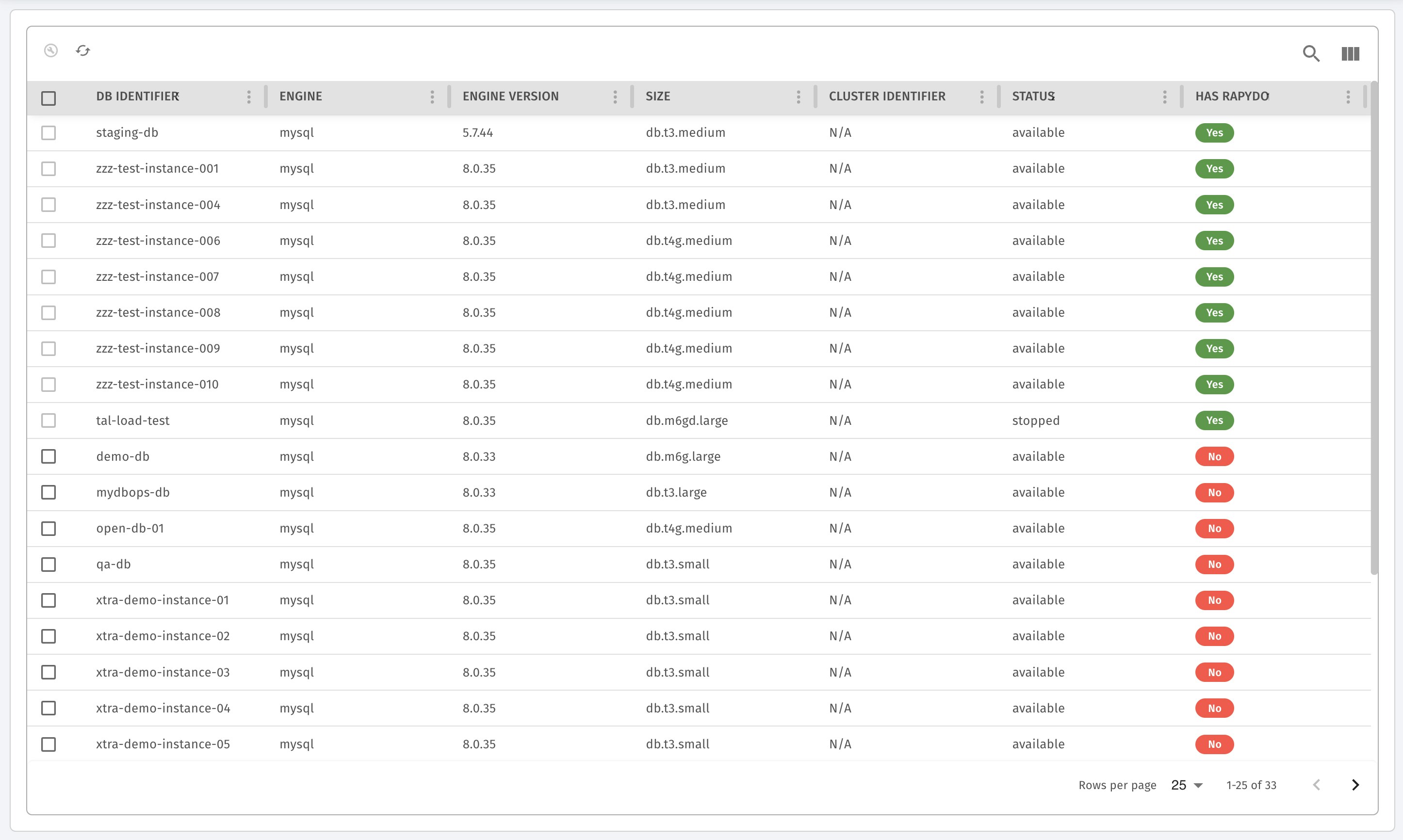 Database Details View