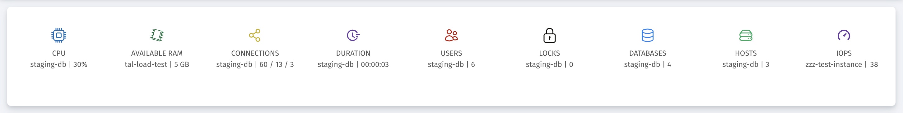Database Details View
