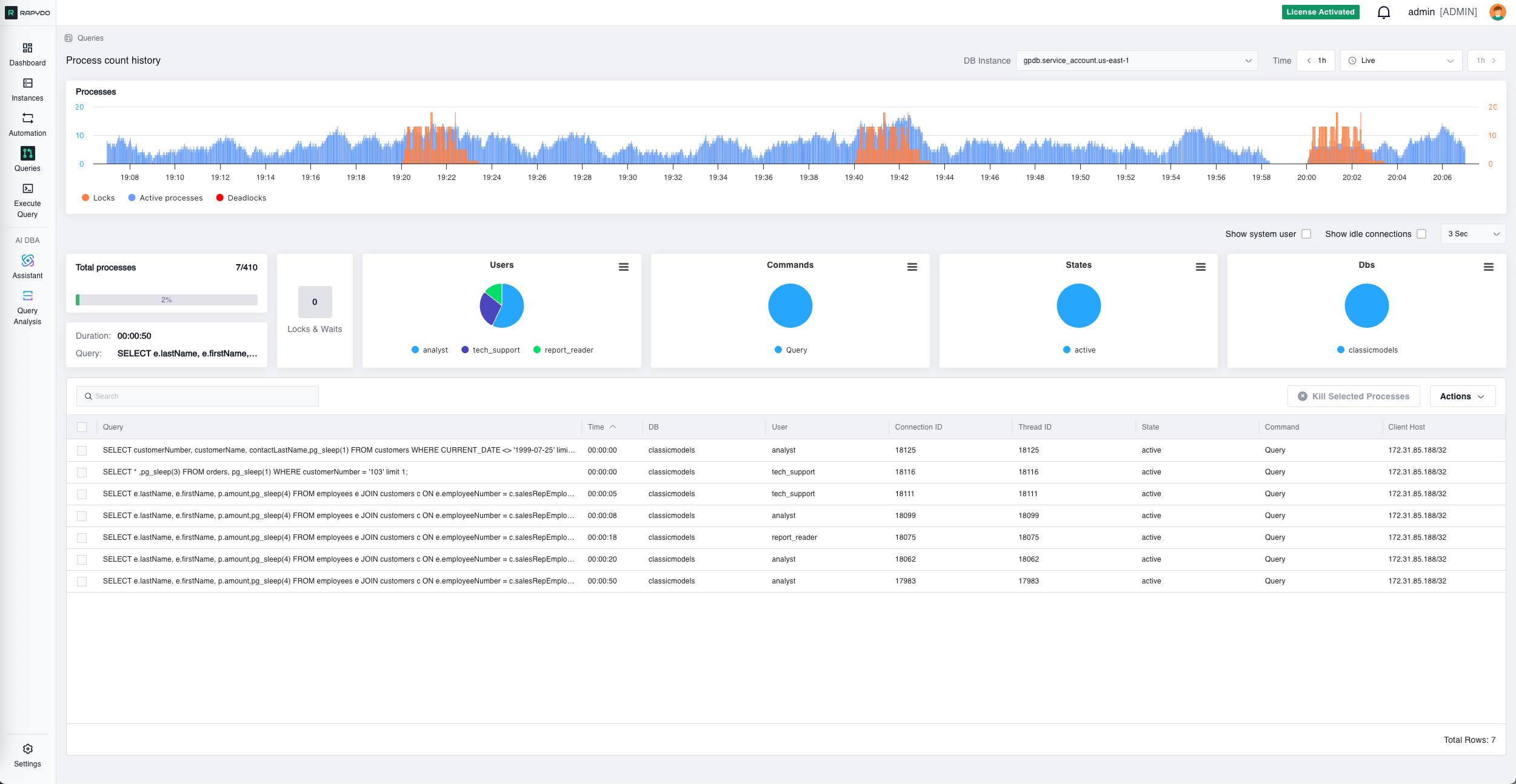 Process Count History