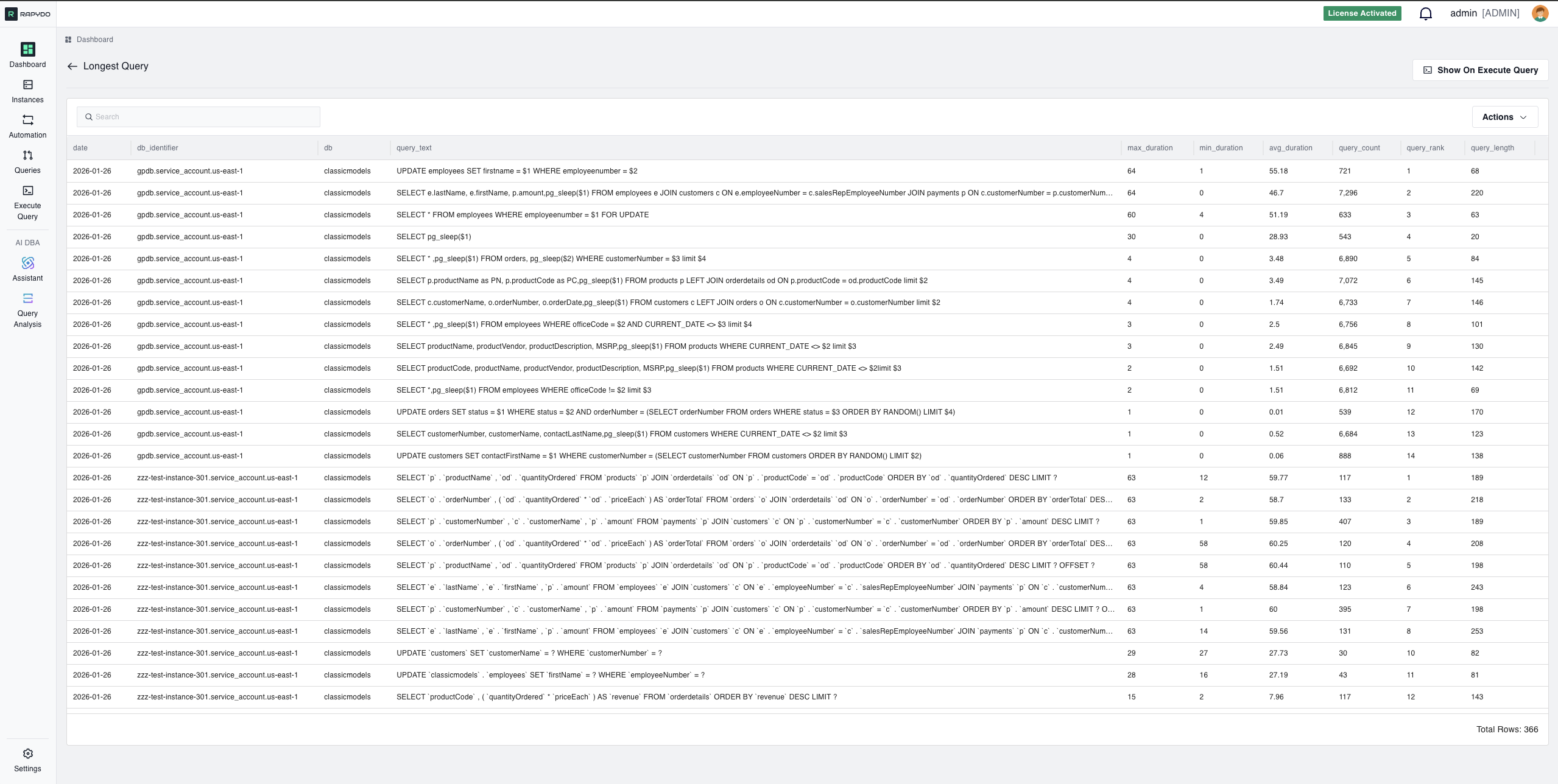 Longest Query Detail View