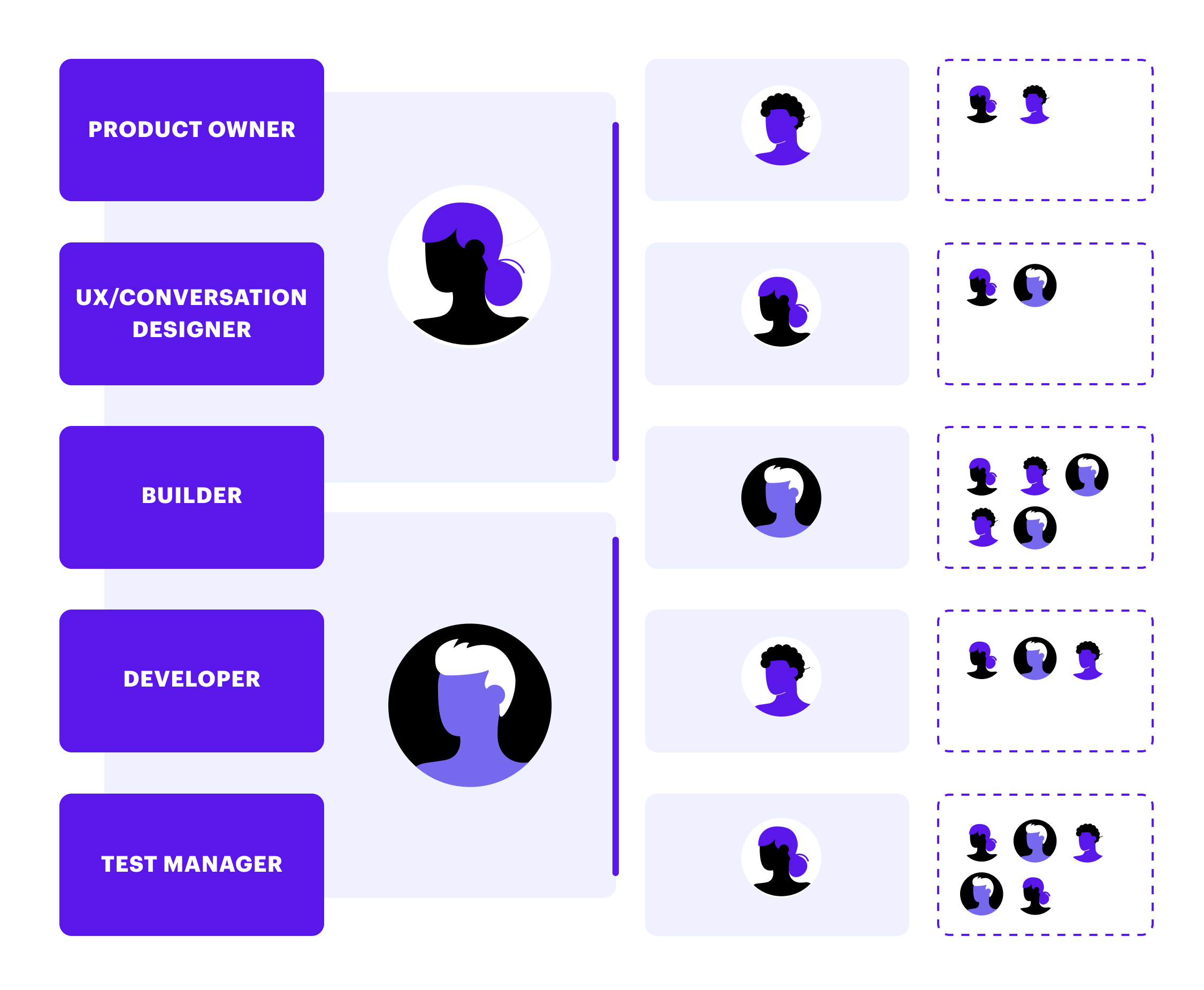 Pilot to Scaling Team