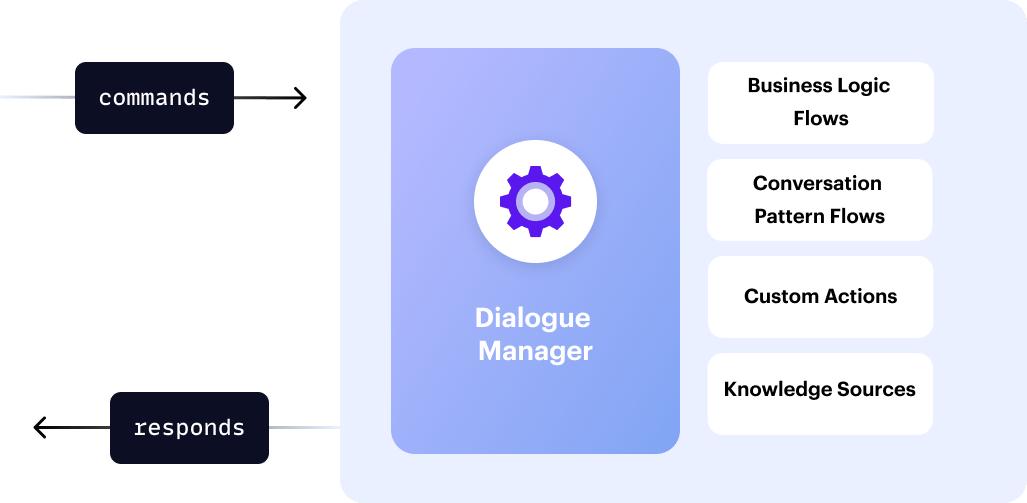 dialogue understanding