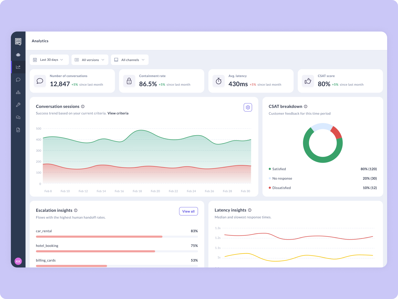 Analytics overview