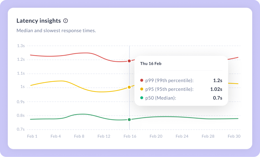 Latency insights