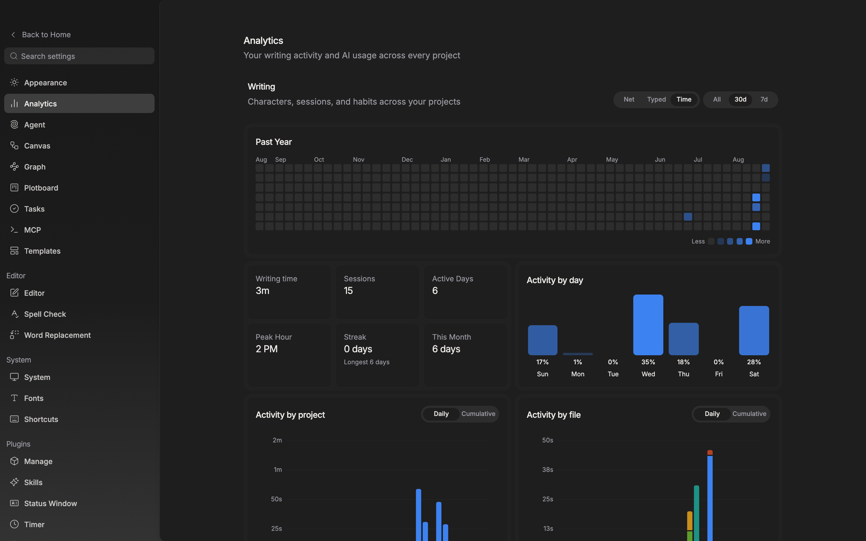 The top of the Analytics tab. Both toggle sets at the top right (Net · Typed · Time / All · 30d · 7d) are visible together, and the Past Year heatmap comes in uncropped with its squares filled.