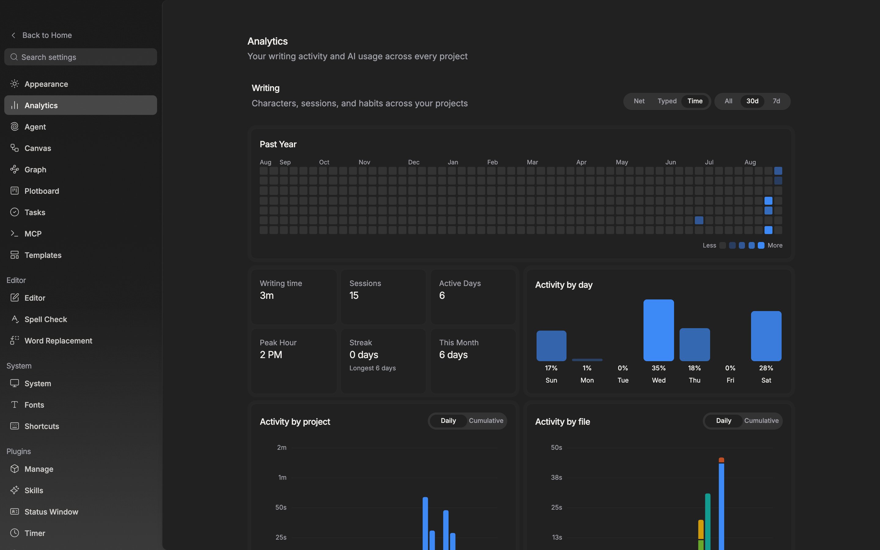 The top of the Analytics tab. Both toggle sets at the top right (Net · Typed · Time / All · 30d · 7d) are visible together, and the Past Year heatmap comes in uncropped with its squares filled.