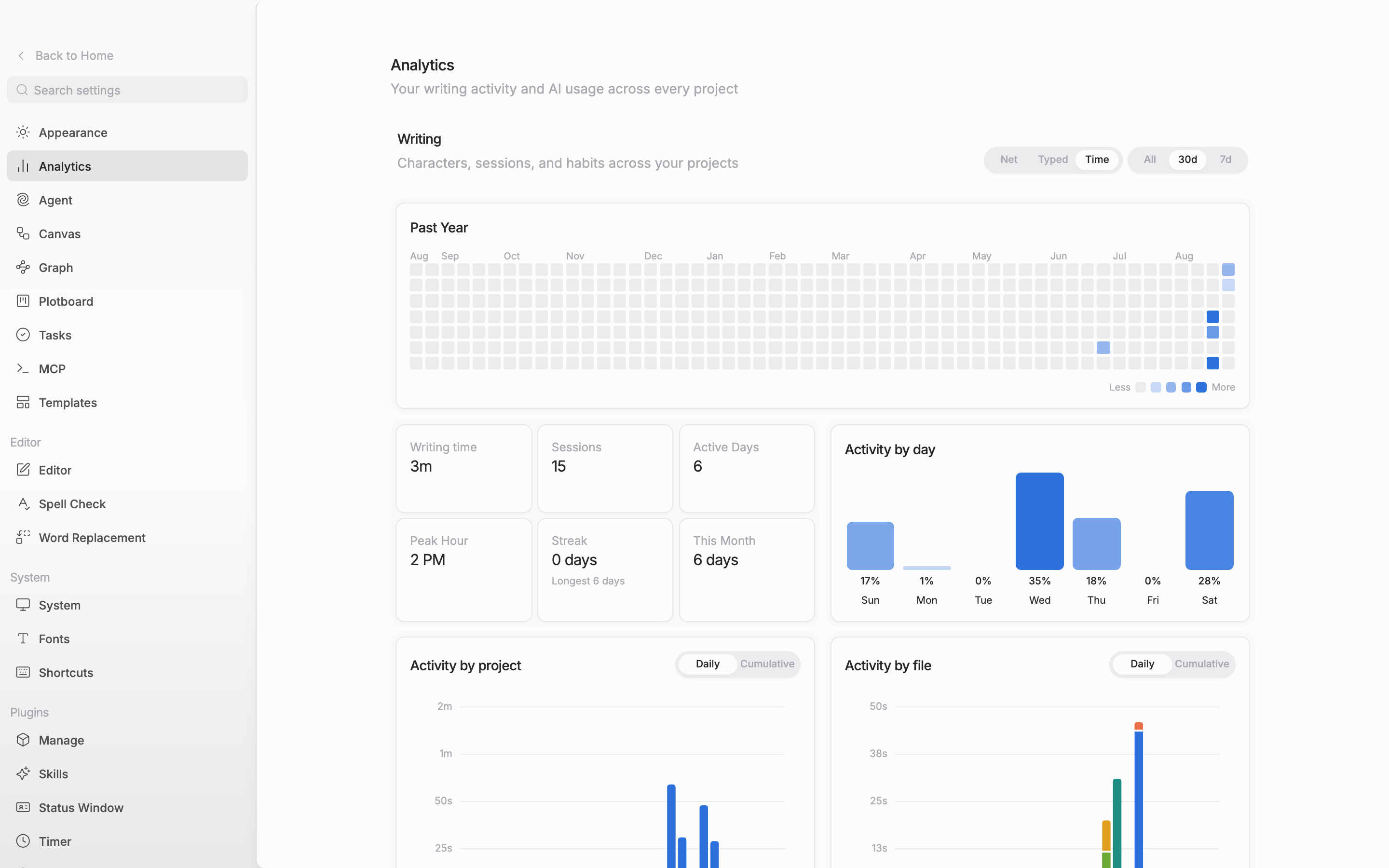 The top of the Analytics tab. Both toggle sets at the top right (Net · Typed · Time / All · 30d · 7d) are visible together, and the Past Year heatmap comes in uncropped with its squares filled.