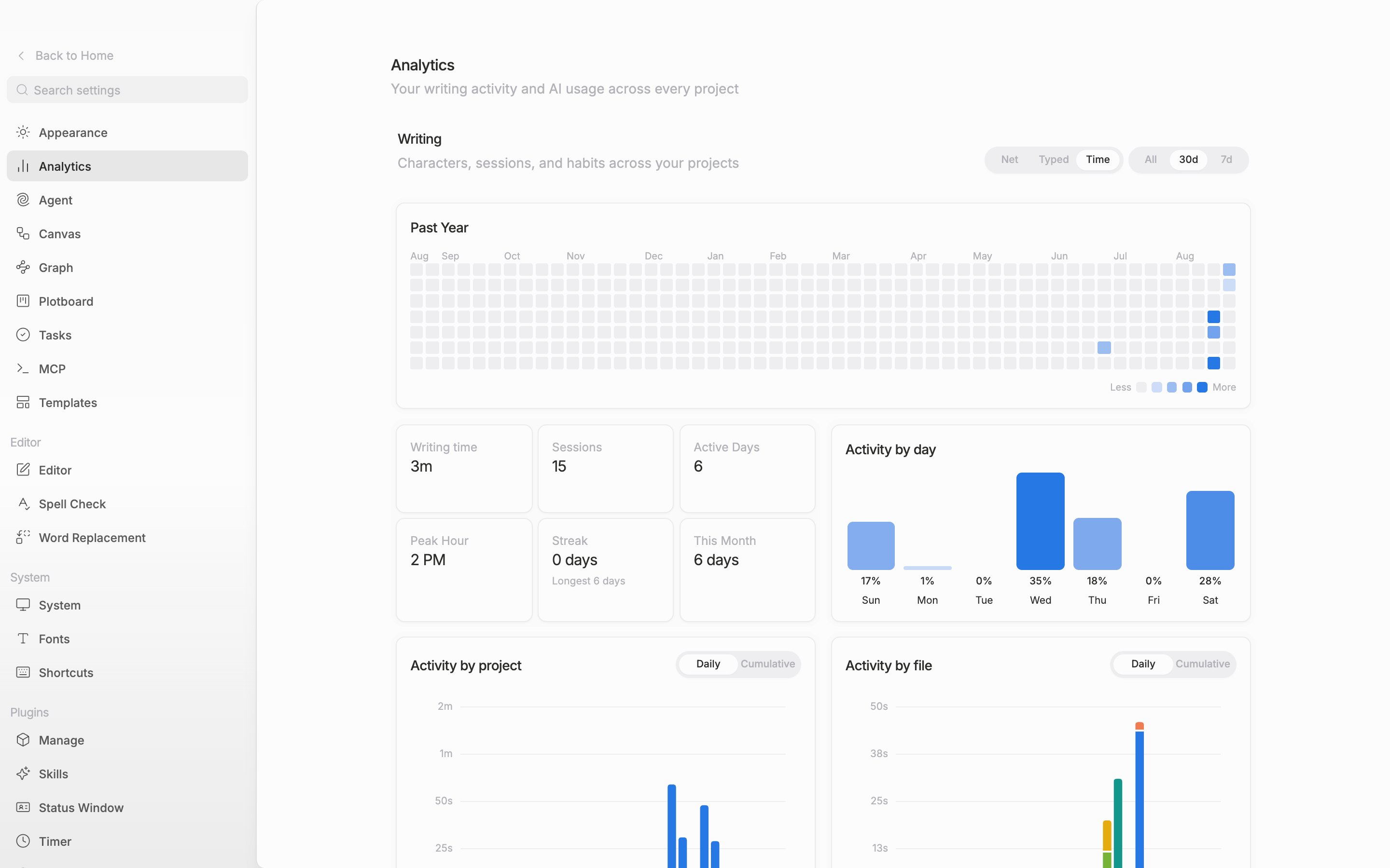 The top of the Analytics tab. Both toggle sets at the top right (Net · Typed · Time / All · 30d · 7d) are visible together, and the Past Year heatmap comes in uncropped with its squares filled.