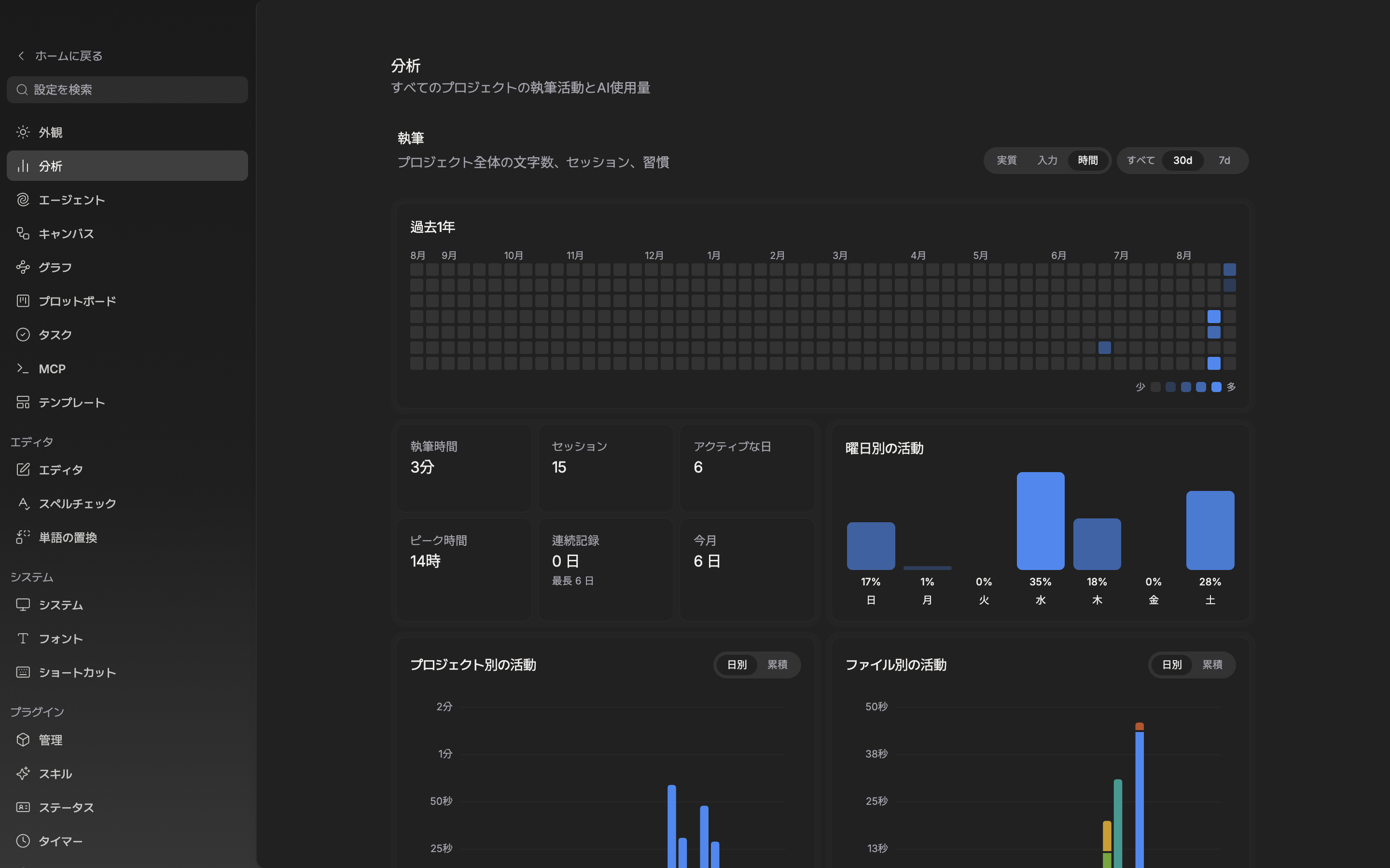 分析タブの一番上。右上のトグル二組（実質・入力・時間 / すべて・30d・7d）が一緒に見えて、過去1年のヒートマップがマスの埋まった状態で切れずに入っている。