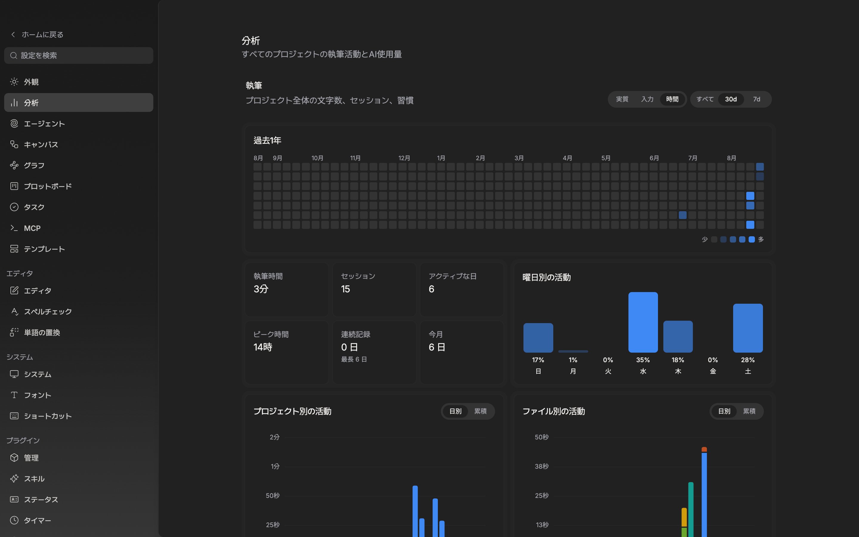 分析タブの一番上。右上のトグル二組(実質・入力・時間 / すべて・30d・7d)が一緒に見えて、過去1年のヒートマップがマスの埋まった状態で切れずに入っている。