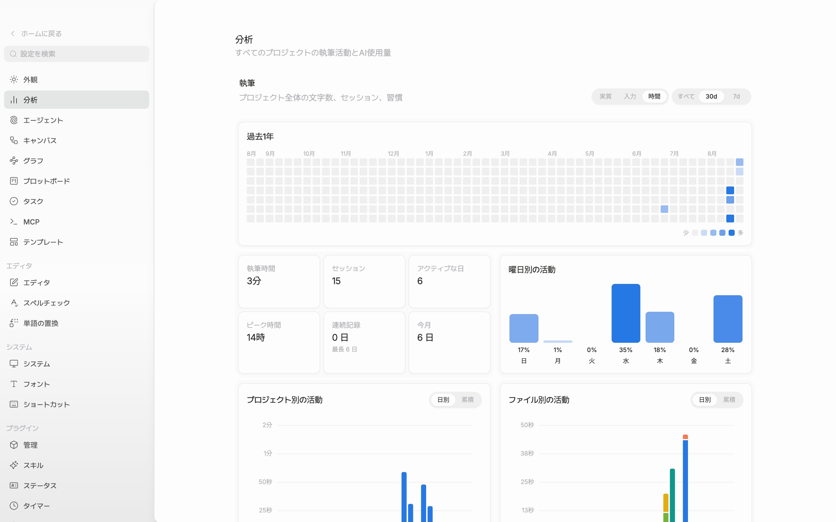 分析タブの一番上。右上のトグル二組(実質・入力・時間 / すべて・30d・7d)が一緒に見えて、過去1年のヒートマップがマスの埋まった状態で切れずに入っている。