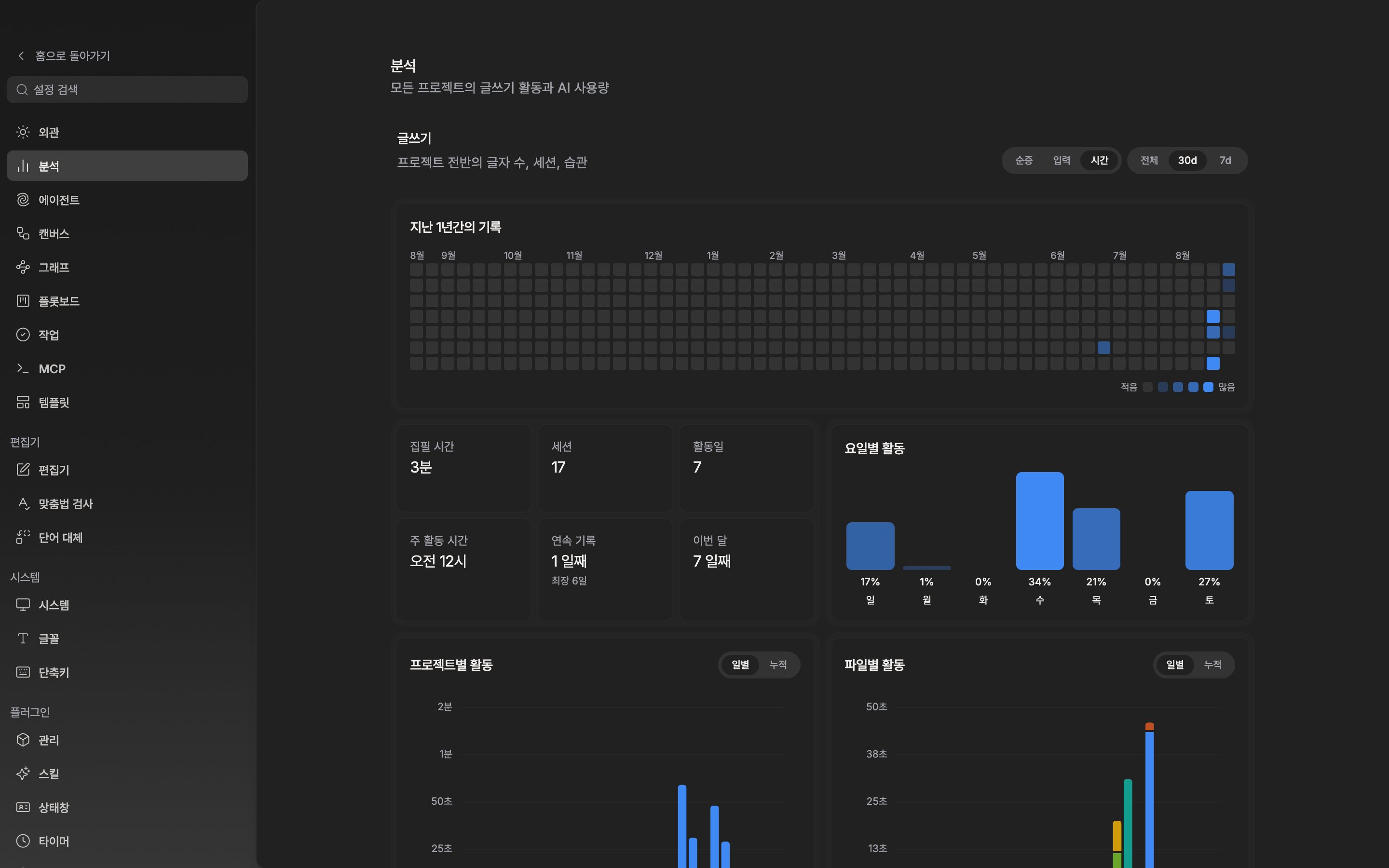 분석 탭 맨 위. 오른쪽 위 토글 두 벌(순증·입력·시간 / 전체·30d·7d)이 함께 보이고, 지난 1년간의 기록 히트맵이 칸이 채워진 상태로 잘리지 않는다 들어온다.