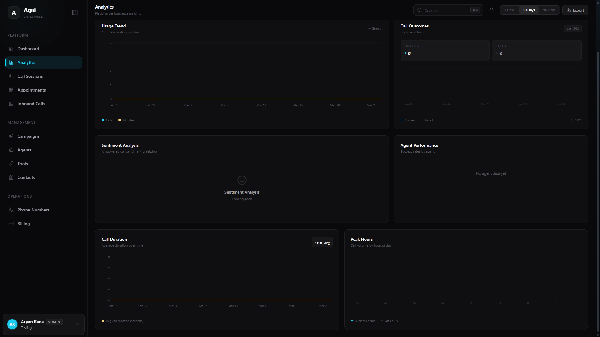 Agni Analytics Dashboard