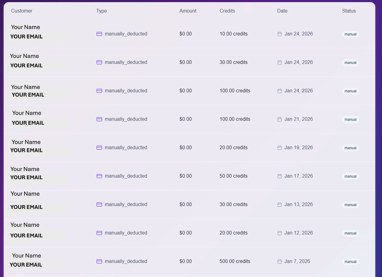 Transactions Dashboard
