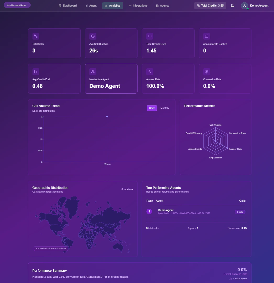 Analytics Dashboard