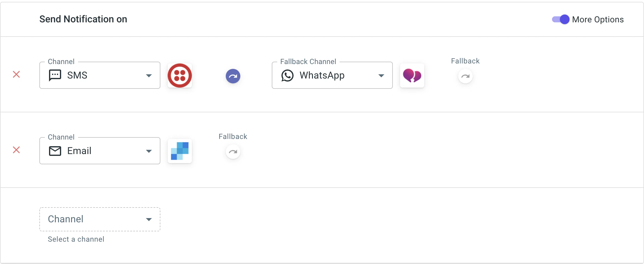 Sending OTP on SMS, Email, WhatsApp