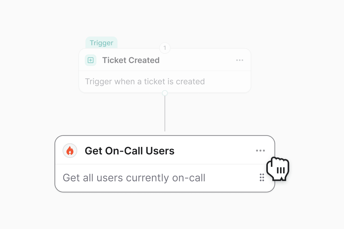 Dragging the Get On-Call Users step below the Ticket Created trigger to reorder it in the workflow builder