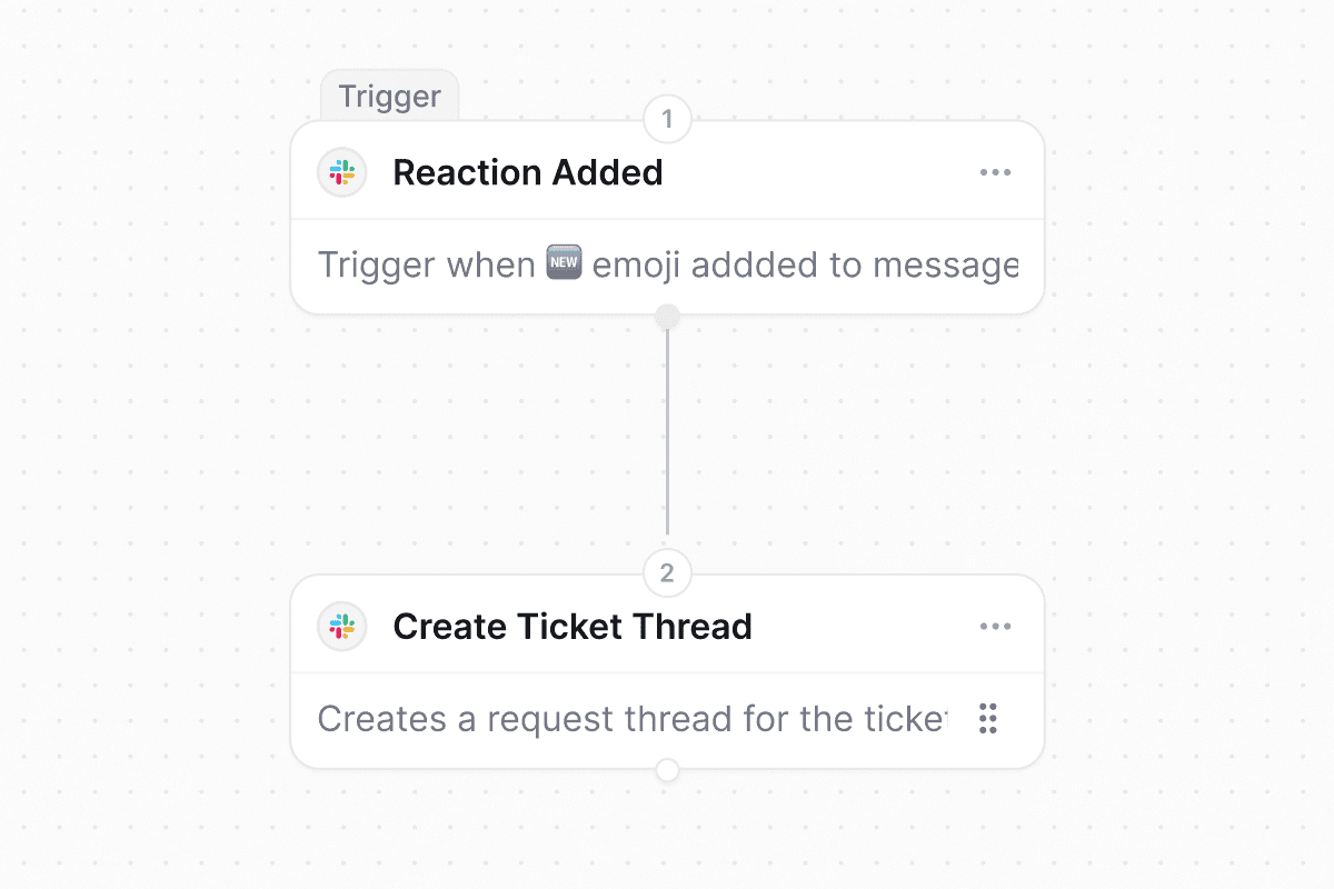 Workflow builder showing a Reaction Added trigger connected to a Create Ticket Thread action