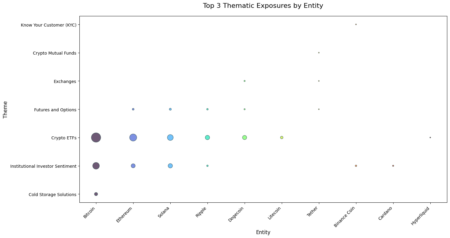 top thematics