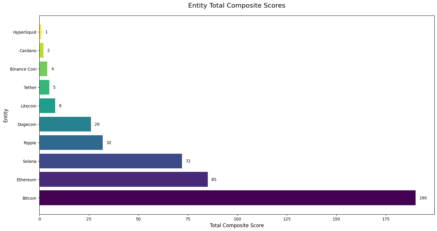 thematic exposure score