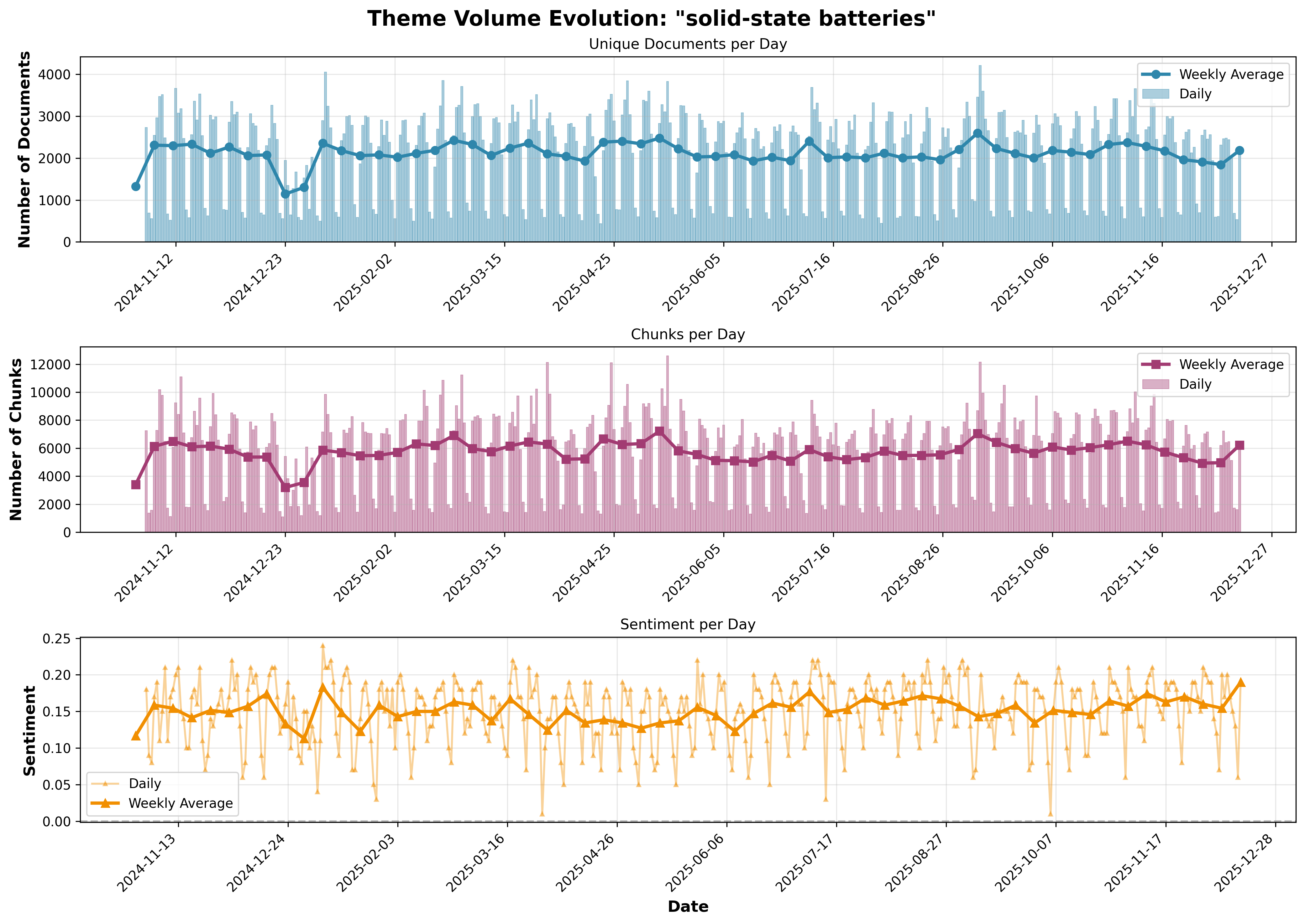 Solid State Batteries Volume Evolution