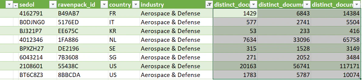 Company news coverage example