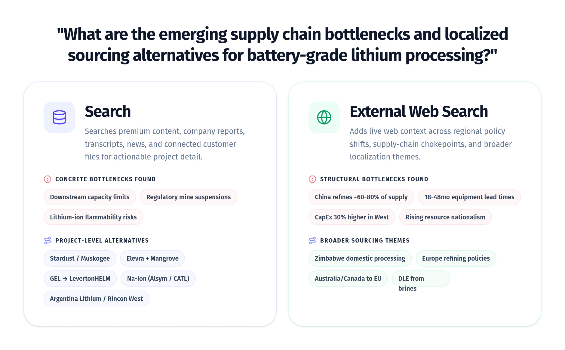 Example: Supply chain bottlenecks and sourcing alternatives for battery-grade lithium processing