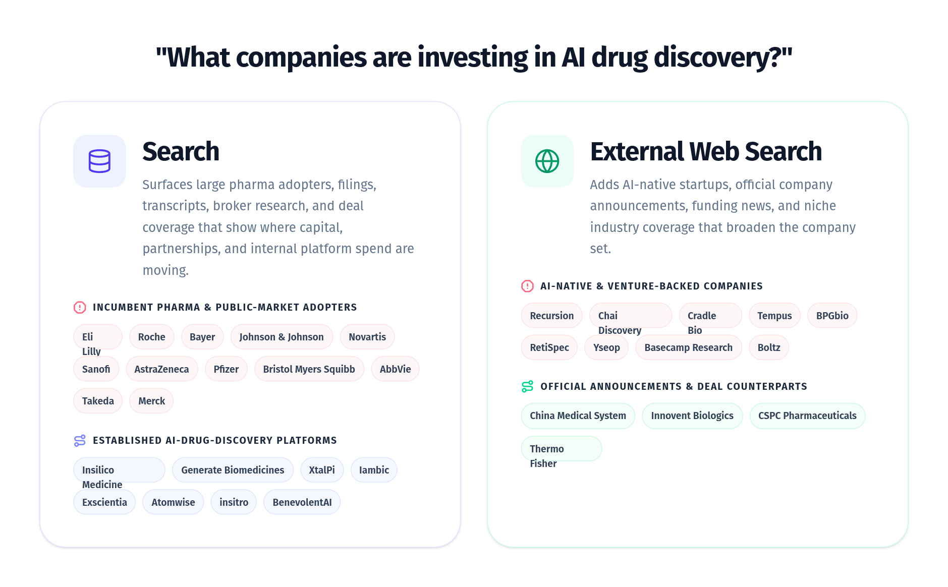 Example: Companies investing in AI drug discovery
