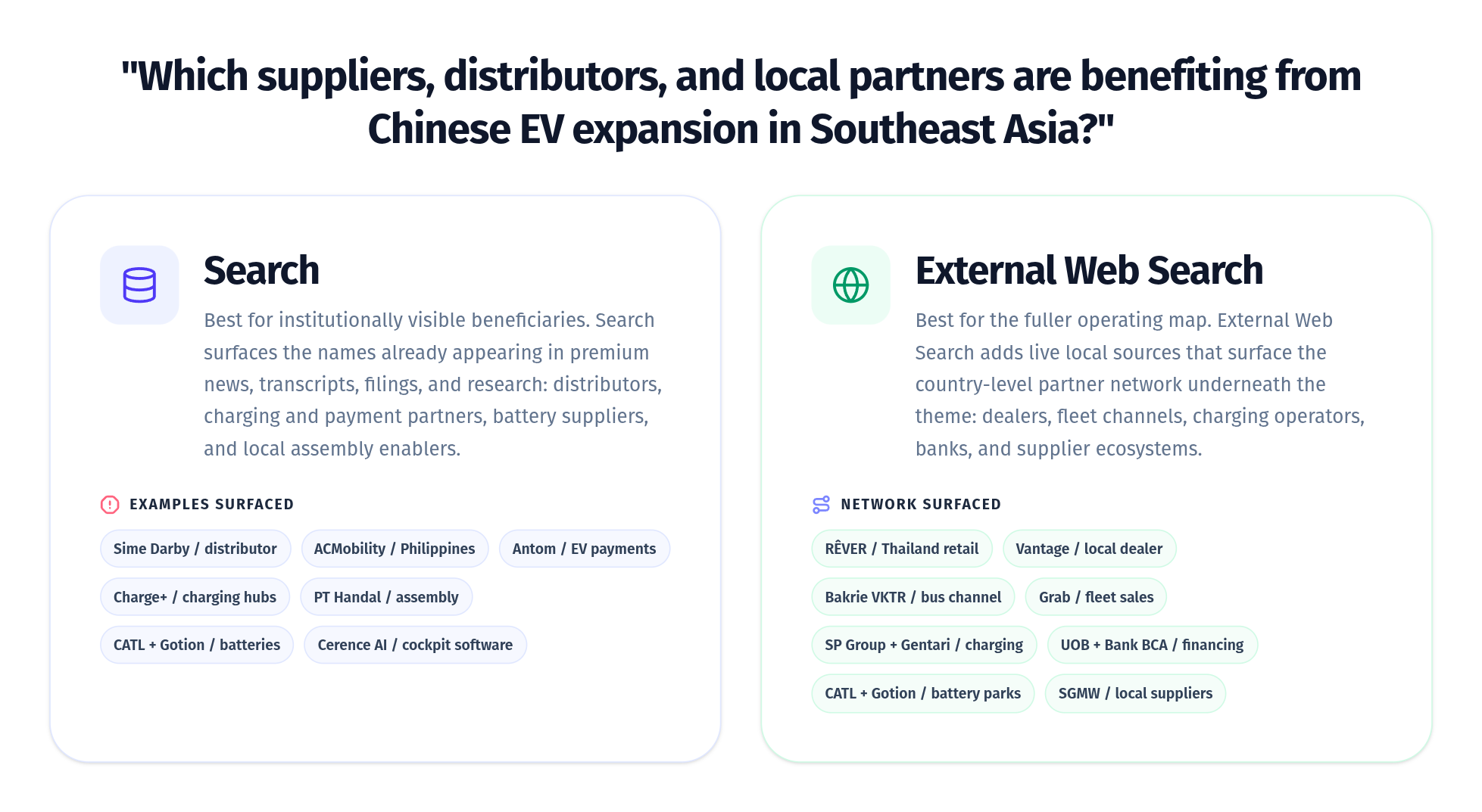 Example: Chinese EV expansion in Southeast Asia