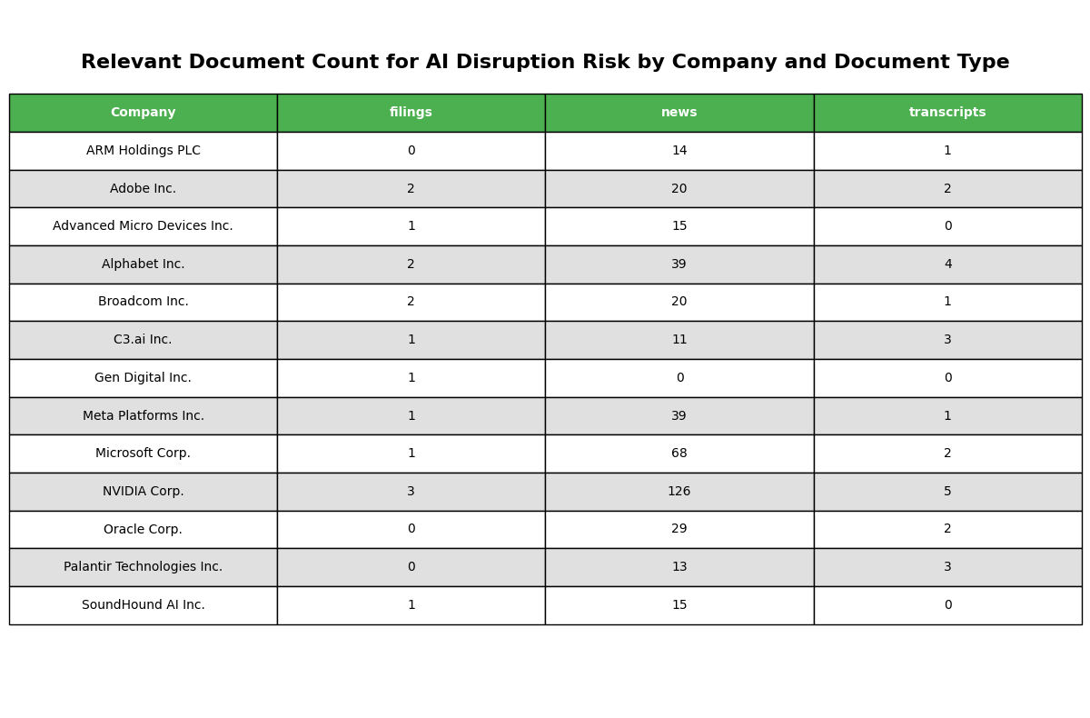 Document Risk Count