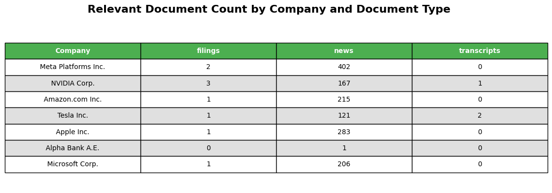 Relevant Regulatory Document Count