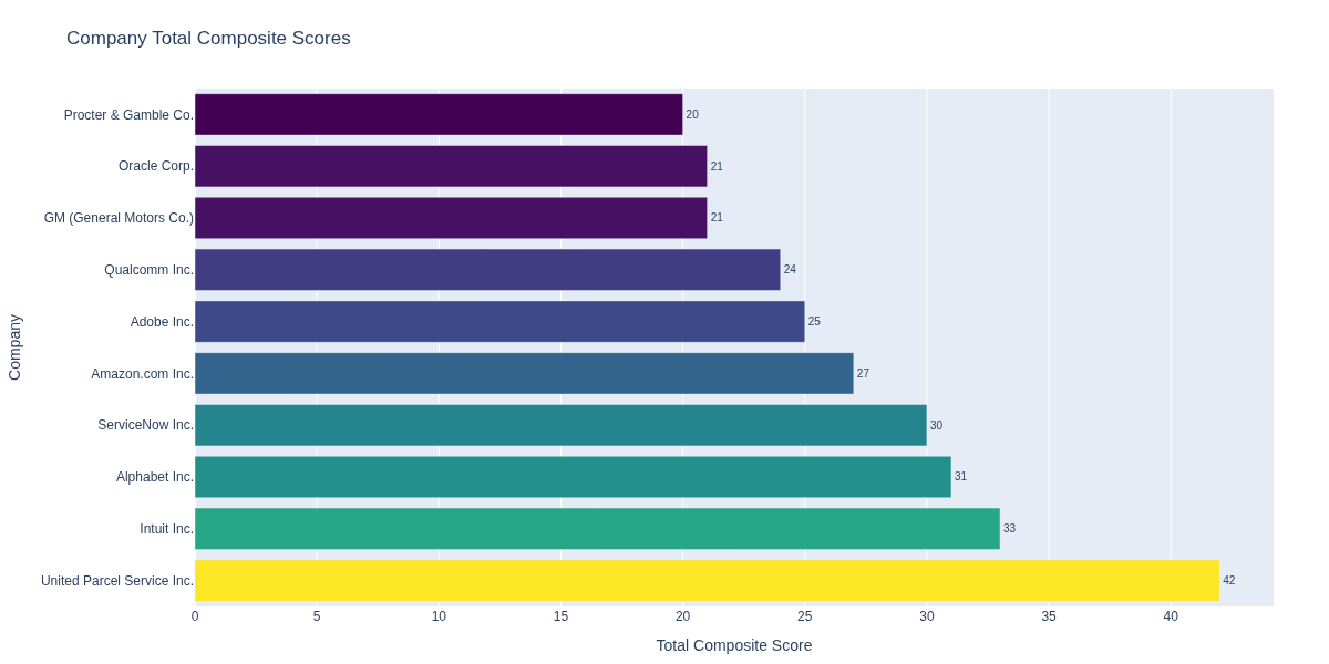 thematic exposure score