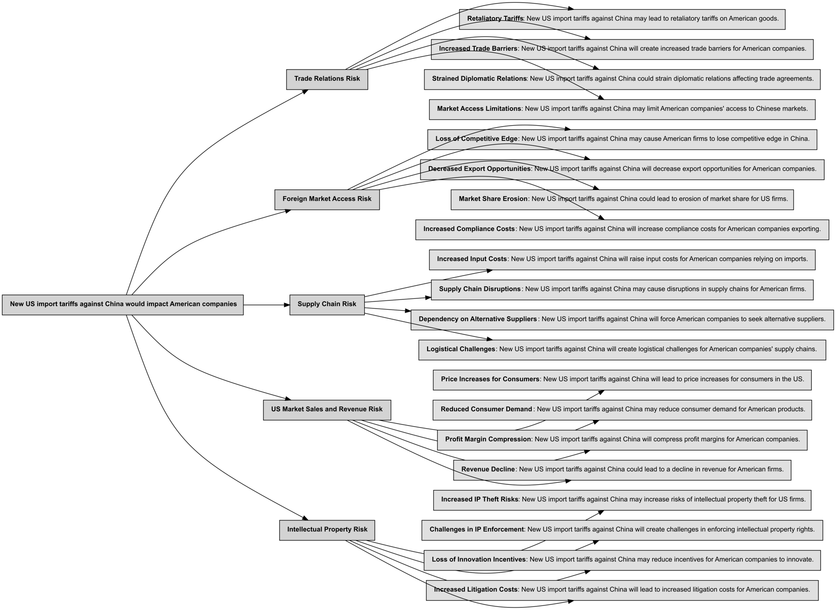 Data Risk Taxonomy Layout Risk Analyzer - Bigdata.com API developer docs